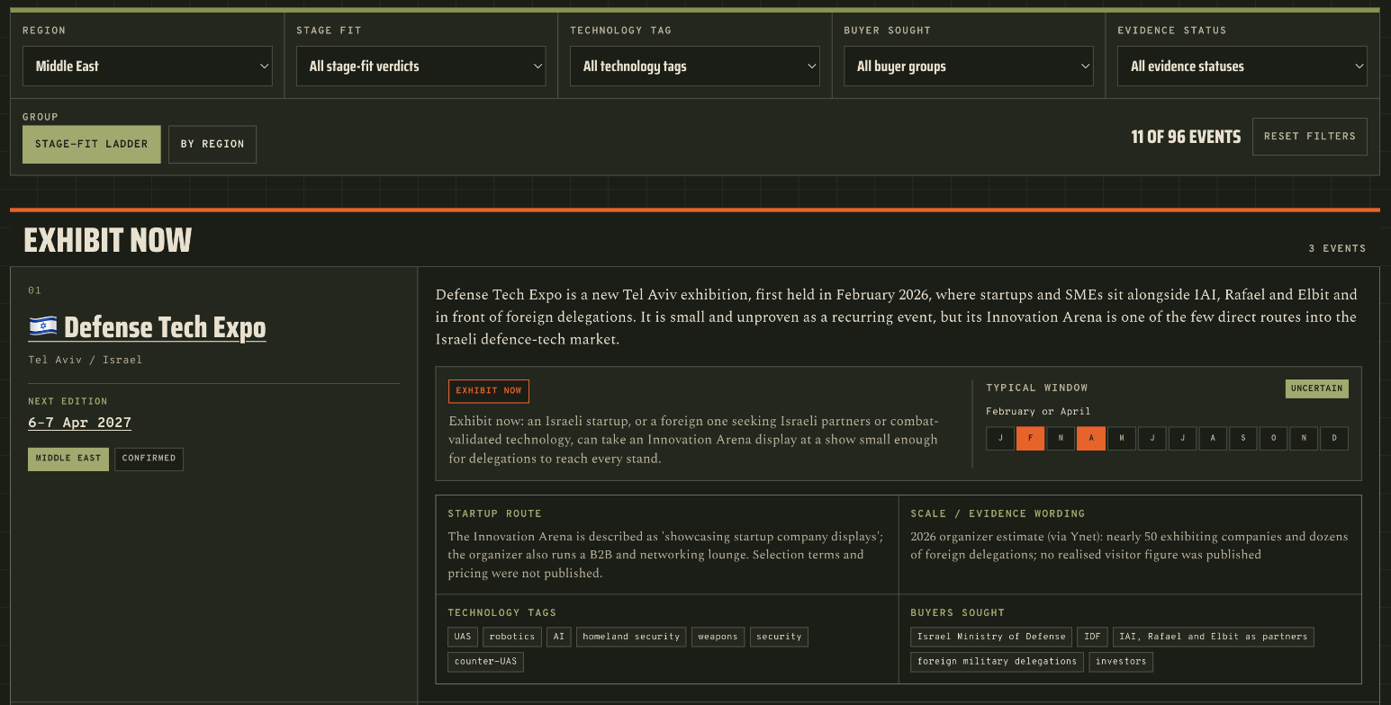 Events guide filtered to the Middle East region, showing 11 of 96 events
